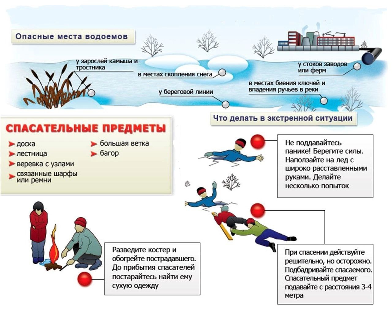 Памятки водоемы зимой. Опасности весеннего льда памятка. Правила поведения на водоёмах в весенний период. Тонкий лед памятка для детей. Тонкий лед памятка МЧС.